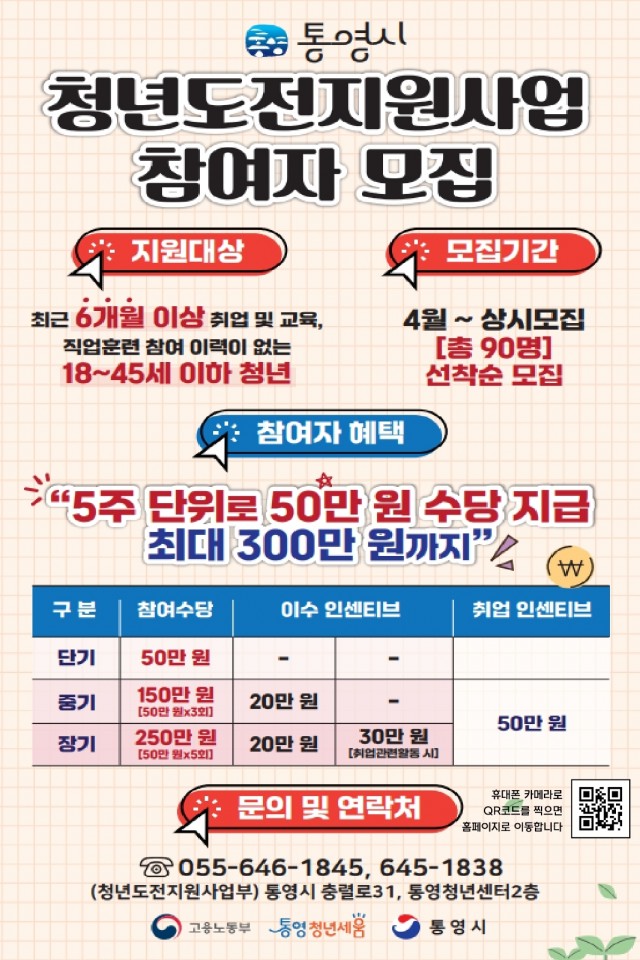 4 4.5 - 통영시, 청년도전지원사업 참여자 모집(포스터).jpg