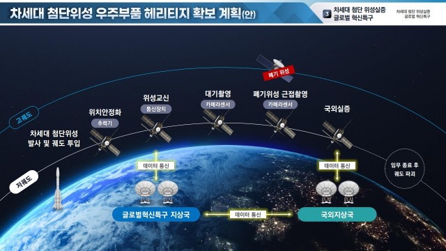 차세대첨단위성우주부품헤리티지확보계획 차세대첨단위성우주부품헤리티지확보계획.jpg