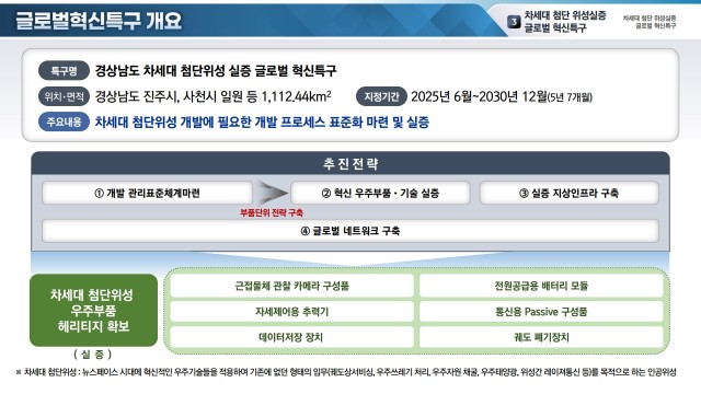 글로벌혁신특구개요 글로벌혁신특구개요.jpg