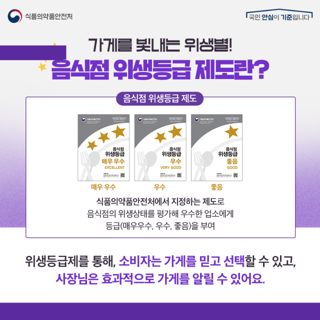 18-2 18-2. 관련사진(청결 맛집인 음식점 위생등급제를 아시나요).jpg