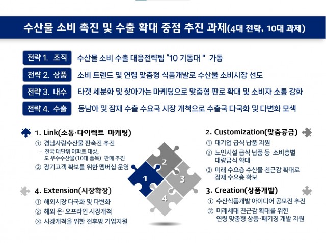 소비수출확대 소비수출확대.jpg