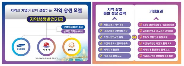 지역상생발전기금 판넬 이미지 지역상생발전기금 판넬 이미지.JPG