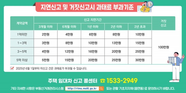 5-2 5-2. 관련사진(거제시, 주택임대차 신고제 계도기간 종료 ...“6월1일부터 미신고시 과태료 최대 30만원”).jpg