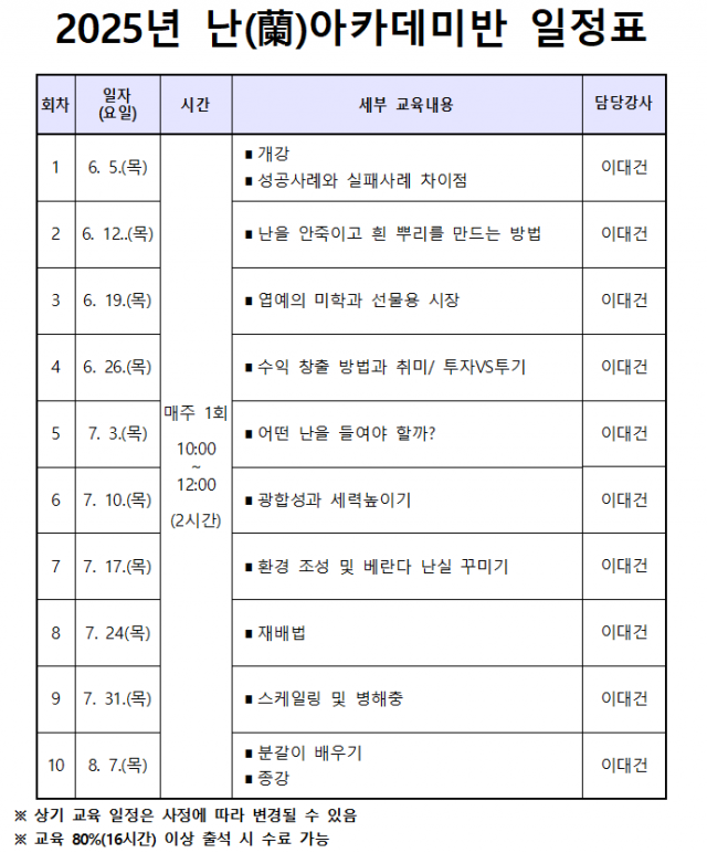 1-2 1-2. 관련사진(2025년 난(蘭) 아카데미 과정 교육생 모집).PNG