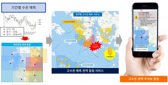 7. 17. - 통영시 양식어가 지원을 위한 AI기반 양식장 고수온 예측 서비스 개발 본격 추진 1(개념도).jpg