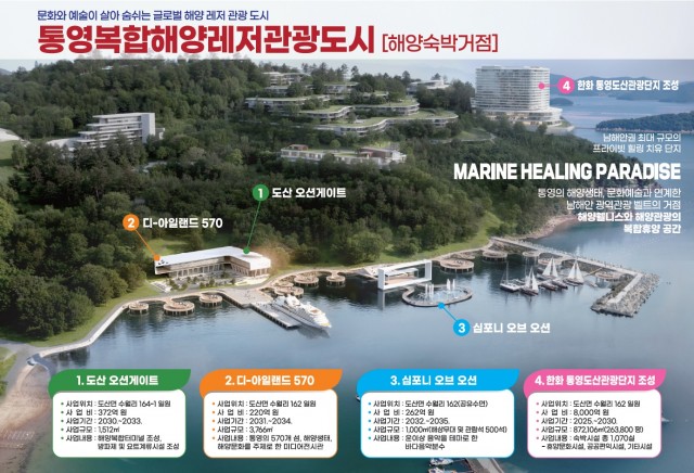 7. 30. - 통영시 대한민국 최초 복합해양레저관광도시 선정 4(도산 복합 재정사업 조감도).jpg