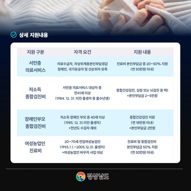 서민층의료서비스지원사업(2).jpg
