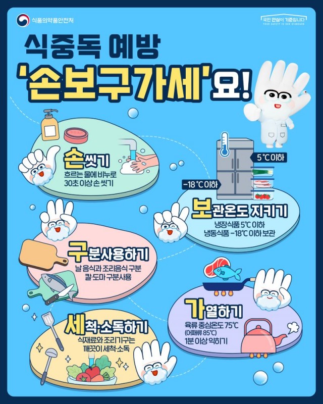 8-3. [식약처] 250620_식중독 예방 포스터_01.jpg
