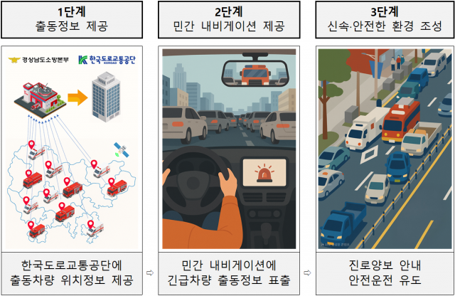 시스템운영프로세스 시스템운영프로세스.png