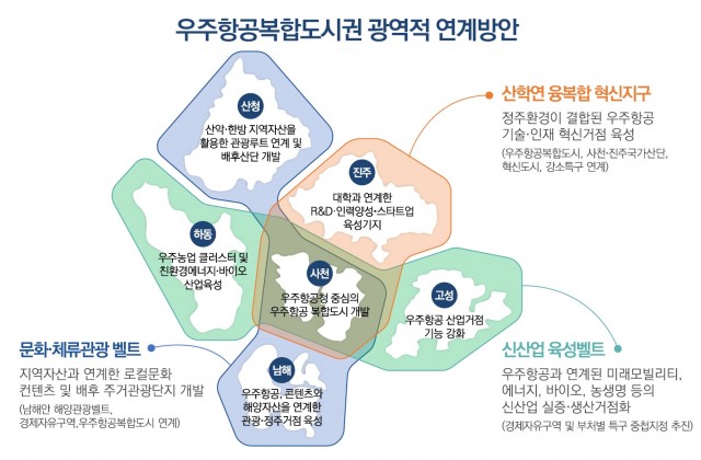 1 1.(사진자료)우주항공복합도시권광역적연계방안.jpg