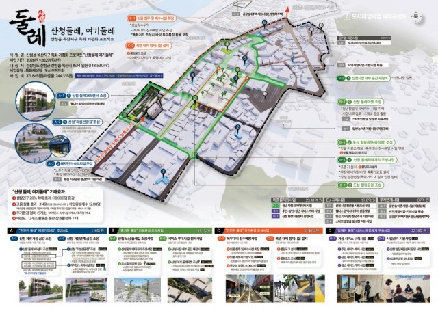 지역특화재생구상도(산청군) 지역특화재생구상도(산청군).jpg