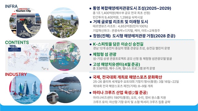 경남도글로벌해양관광거점핵심전략상세.jpg