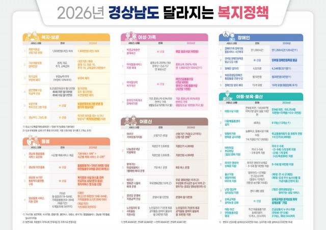 (리플렛)2026달라지는복지시책.jpg