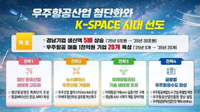우주항공산업첨단화와k-space시대선도이미지 우주항공산업첨단화와k-space시대선도이미지.jpg