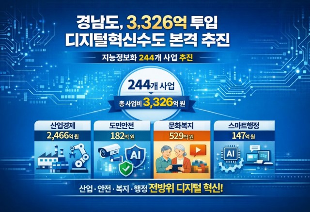 2026년경상남도지능정보화추진(이미지) 2026년경상남도지능정보화추진(이미지).jpg