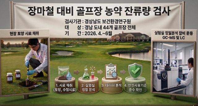 골프장농약잔류량검사개념도 골프장농약잔류량검사개념도.png