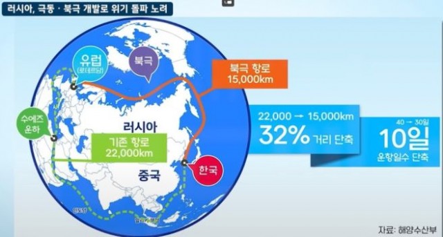 북극항로 북극항로.jpg