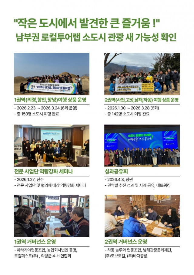 (홍보물)남부권로컬투어랩_소도시관광새가능성확인.jpg