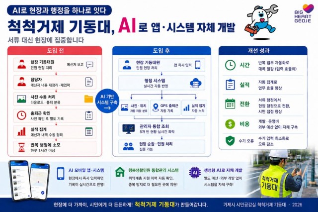 관련사진(거제시, 척척거제 기동대 앱·시스템 자체 개발).jpg