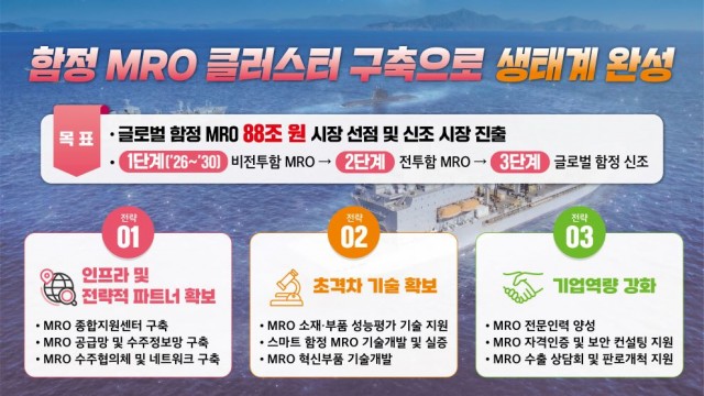 함정MRO방산혁신클러스터구축발전전략.jpg