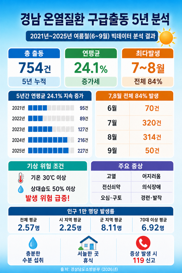 온열질환빅데이터자료.png