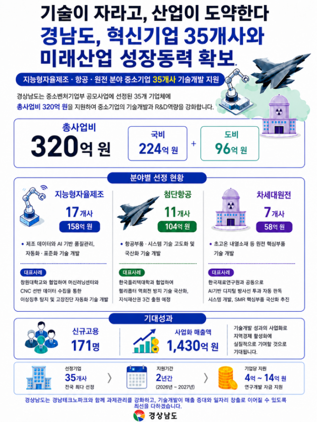 지역혁신선도기업육성사업관련이미지(AI생성)v2.png