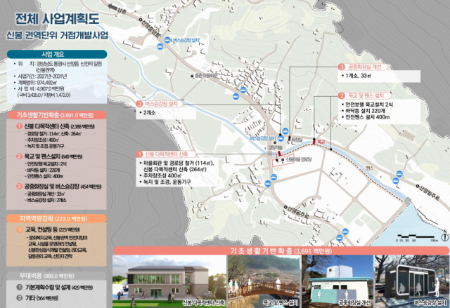 6. 12. - 해양수산부 2027년도 어촌분야 일반농산어촌개발사업 ‘신봉권역단위 거점개발사업’ 선정.png