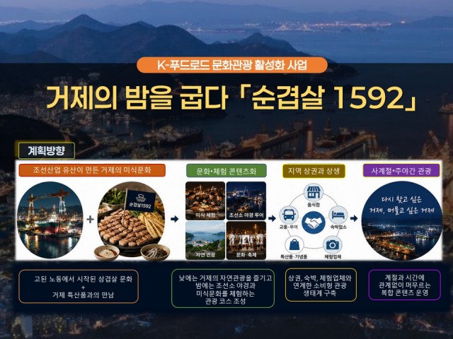 관련사진(거제시 문체부 「2026 K푸드로드 문화관광 활성화 사업」 선정).jpg