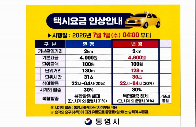 6. 26. - 통영시, 7월 1일부 택시 요금 인상... 기본요금 4,600원.jpg