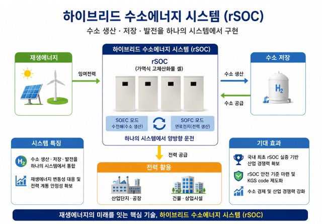 하이브리드+수소에너지+시스템(AI생성).jpg