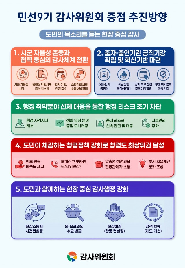 0715+민선9기+감사위+중점+추진방향+인포그래픽 0715+민선9기+감사위+중점+추진방향+인포그래픽.jpg