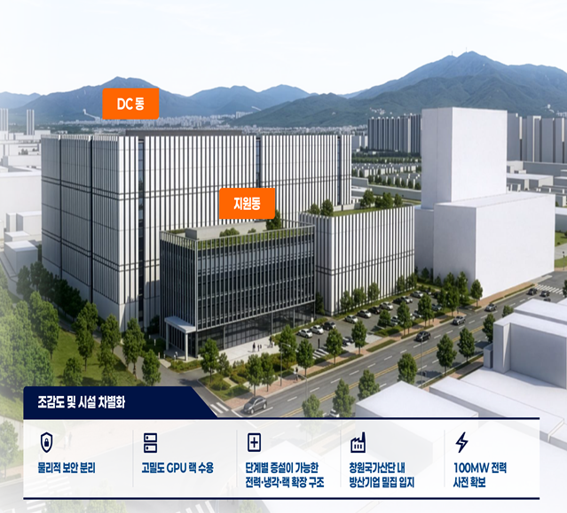 방산+전용+AI+데이터센터+조감도.png