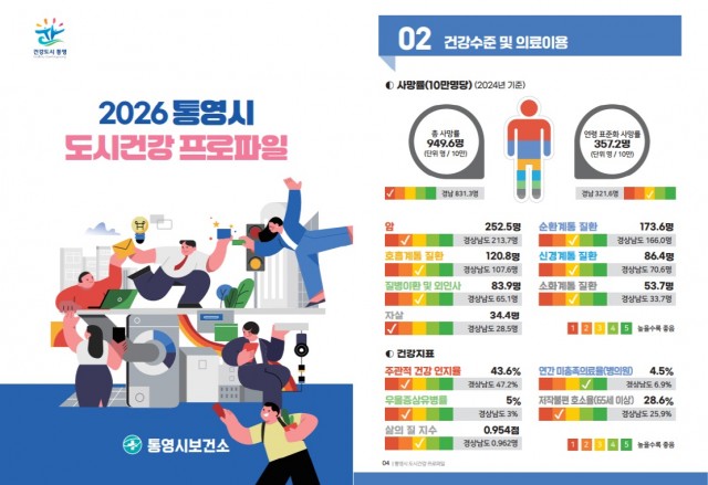 7. 29. - 통영시, 2026년 도시건강 프로파일 제작 배포.jpg