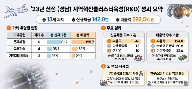 경남+지클과제+성과요약.jpg