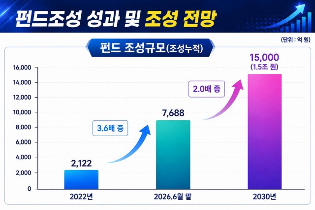 조성+성과+및+전망.jpg