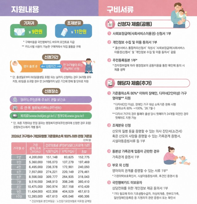 관련사진(거제시보건소, 7월부터 저소득층 기저귀‧조제분유 지원사업 소득기준 완화).jpg