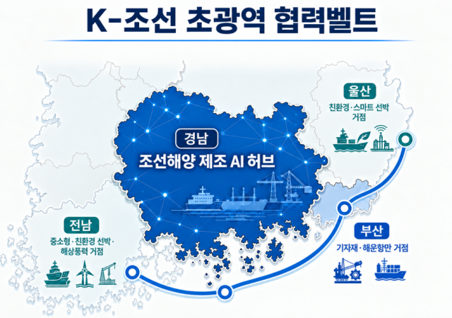 K-조선+초광역+협력벨트.png