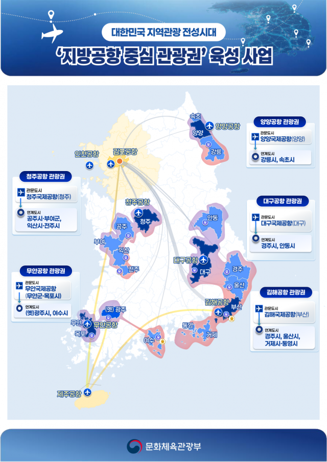 관련사진(거제시， 문체부 ‘지방공항 중심 5대 관광권’에 포함-지방공항 중심 5대 관광권 육성사업(문체부 자료1)).png